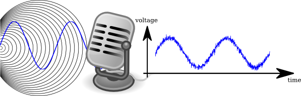 [SDR] GNU Radio 系列教程（一） —— 什么是 GNU Radio