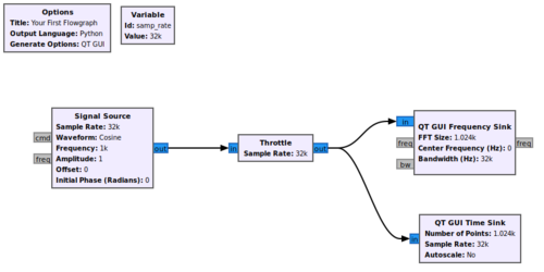 [SDR] GNU Radio 系列教程（二） —— 绘制第一个信号分析流程图