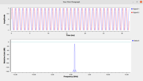 [SDR] GNU Radio 系列教程（二） —— 绘制第一个信号分析流程图